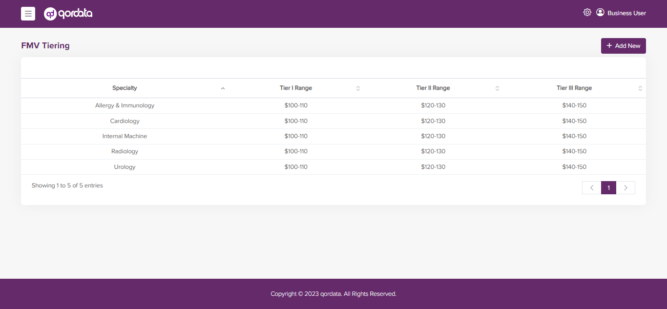 Fair Market Value Assessments