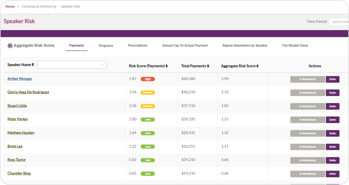 Risk Based Scoring