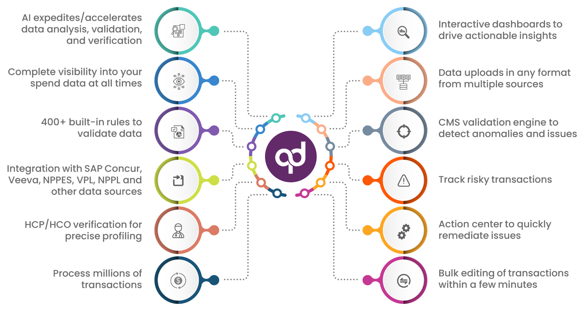 CMS Open Payments Reporting Solution - Key Feature and Process