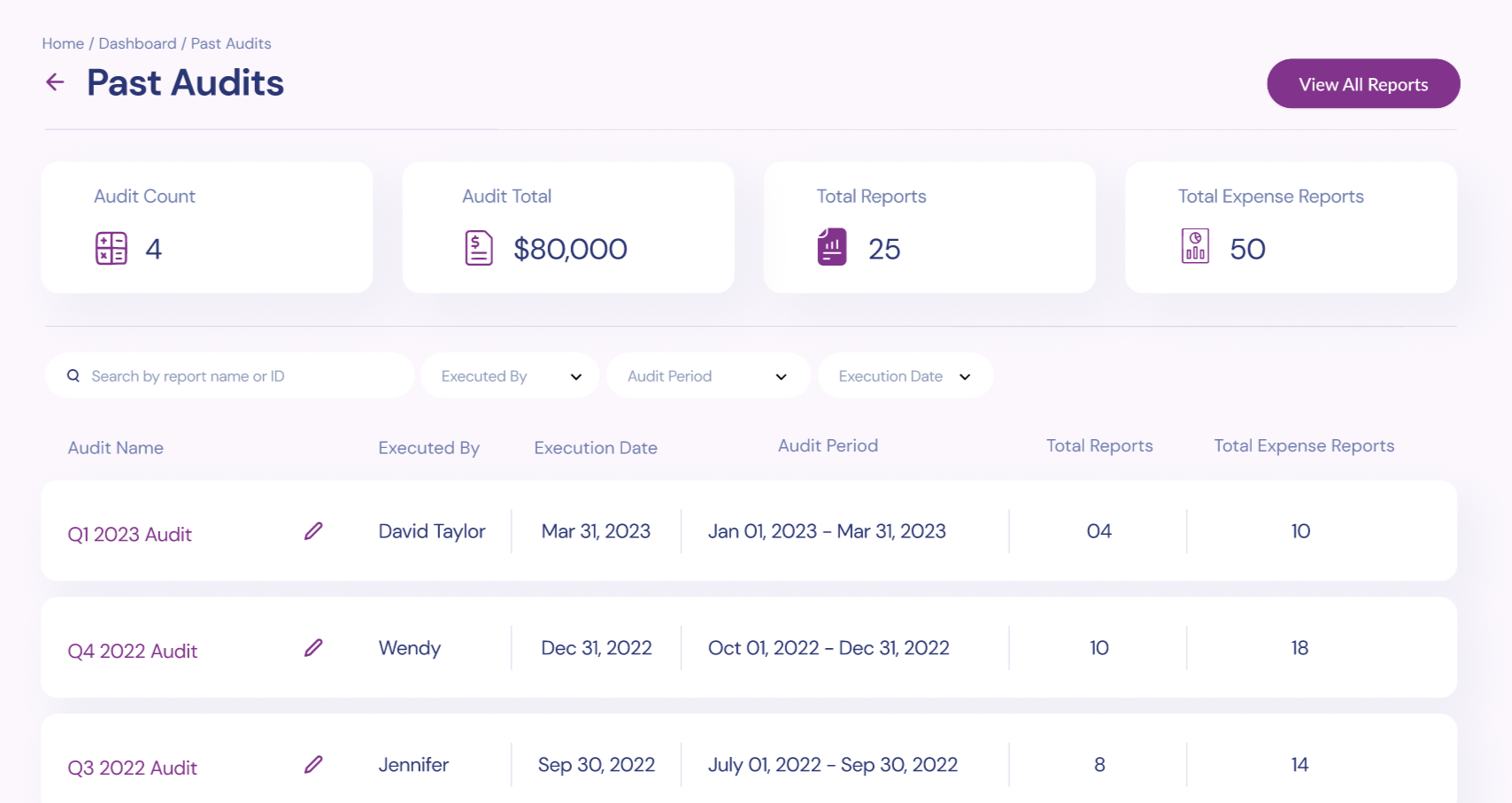 Comprehensive Expense Audits